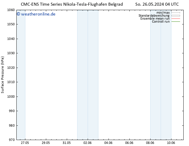 Bodendruck CMC TS Mo 27.05.2024 16 UTC