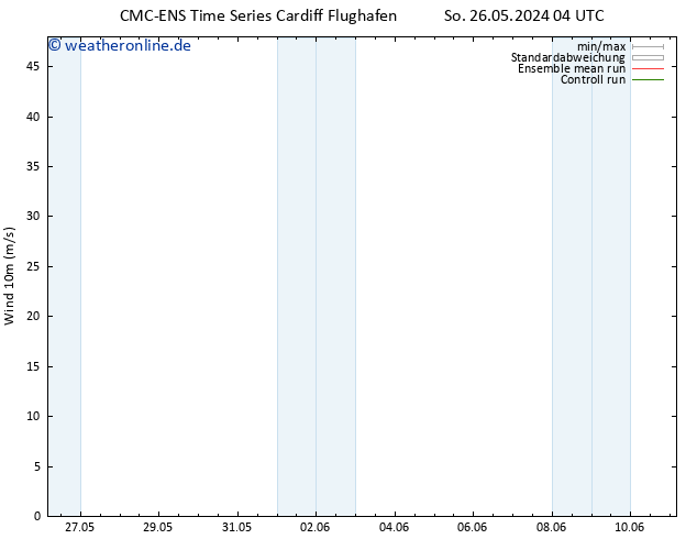 Bodenwind CMC TS Mi 05.06.2024 04 UTC