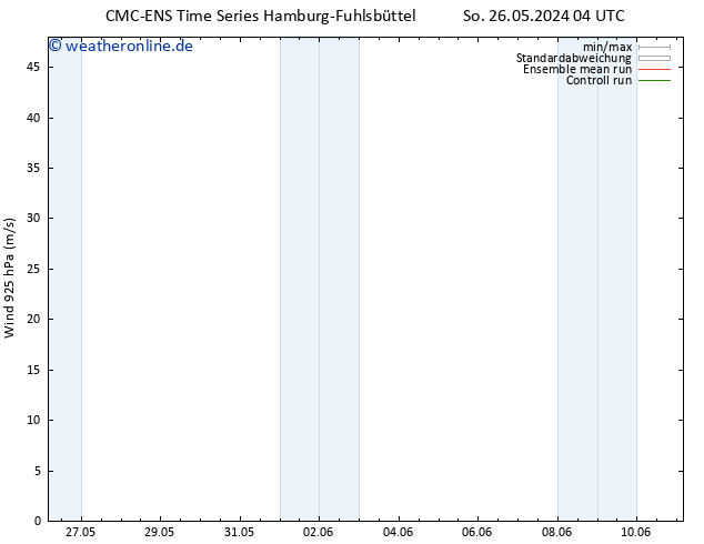 Wind 925 hPa CMC TS Do 30.05.2024 16 UTC