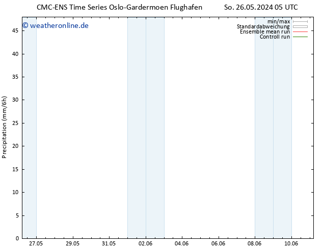 Niederschlag CMC TS So 26.05.2024 17 UTC