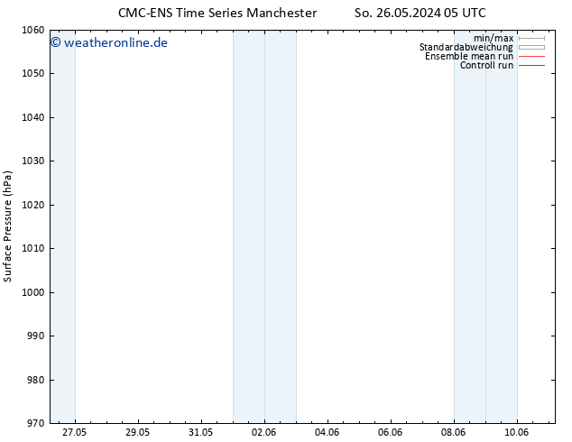 Bodendruck CMC TS Fr 07.06.2024 11 UTC