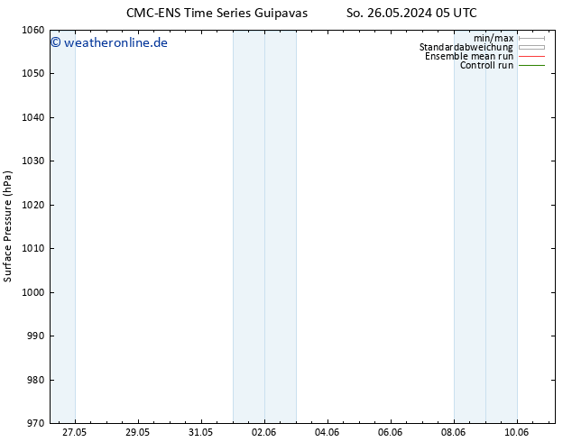 Bodendruck CMC TS So 26.05.2024 17 UTC
