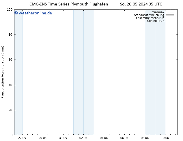 Nied. akkumuliert CMC TS So 26.05.2024 11 UTC
