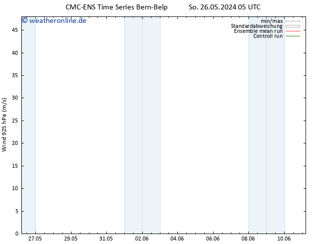 Wind 925 hPa CMC TS Fr 07.06.2024 11 UTC