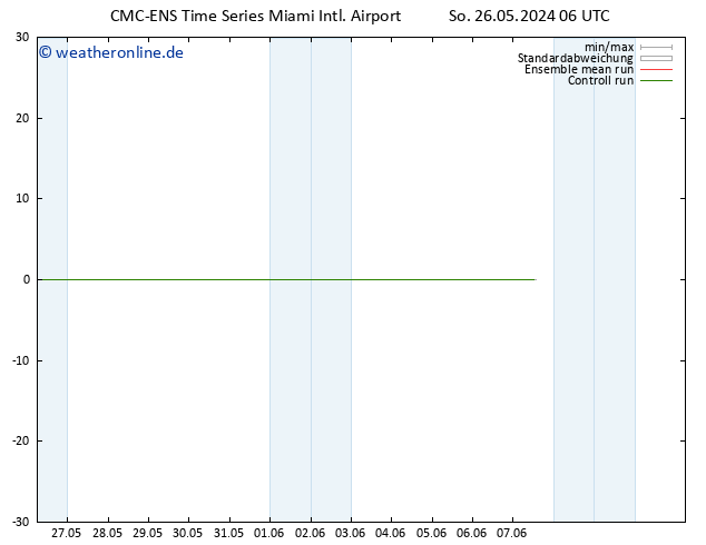 Height 500 hPa CMC TS So 26.05.2024 06 UTC