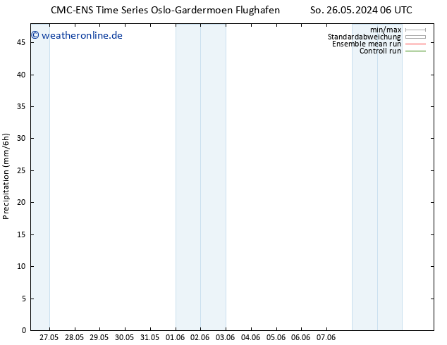 Niederschlag CMC TS So 26.05.2024 18 UTC