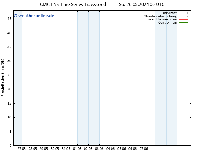 Niederschlag CMC TS Mo 27.05.2024 18 UTC