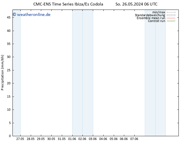 Niederschlag CMC TS So 26.05.2024 12 UTC