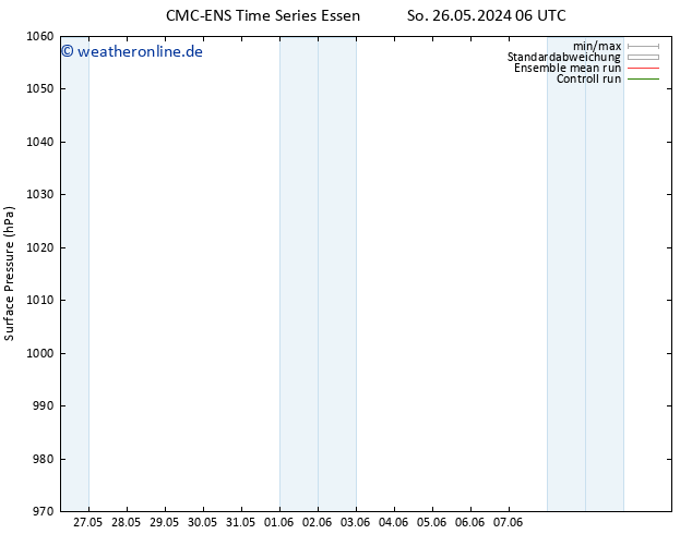 Bodendruck CMC TS So 02.06.2024 12 UTC