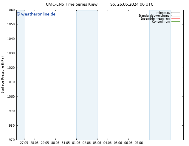 Bodendruck CMC TS So 26.05.2024 06 UTC