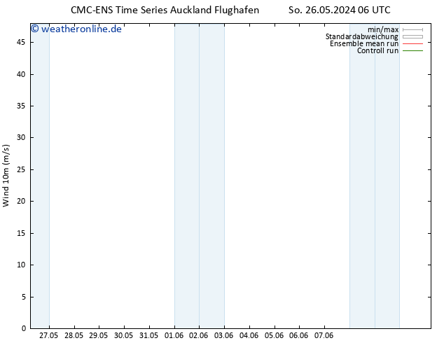 Bodenwind CMC TS Mi 05.06.2024 12 UTC