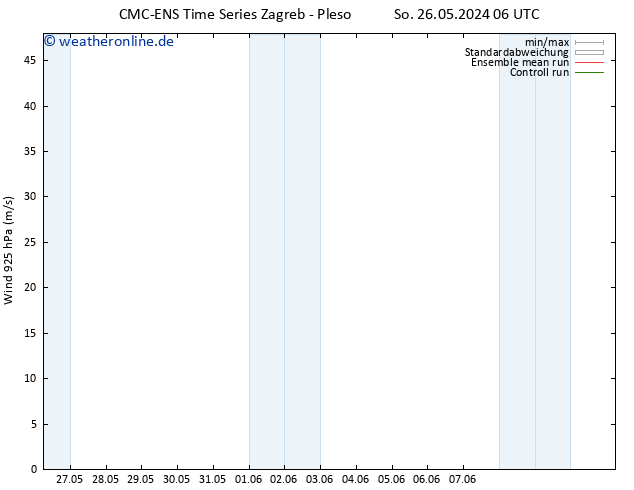 Wind 925 hPa CMC TS So 26.05.2024 06 UTC