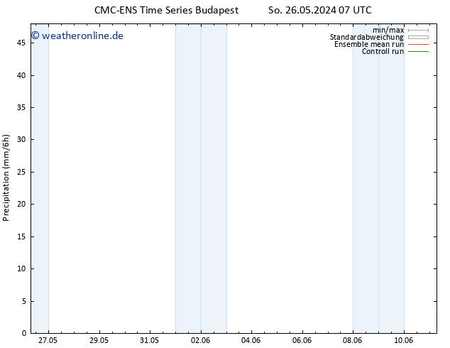 Niederschlag CMC TS Di 28.05.2024 07 UTC