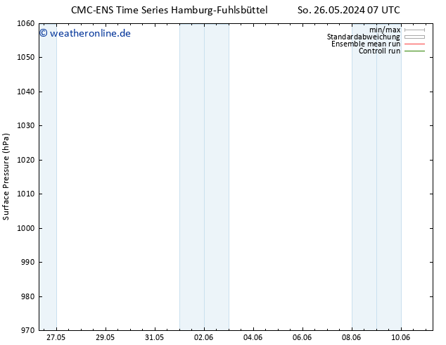 Bodendruck CMC TS So 26.05.2024 19 UTC