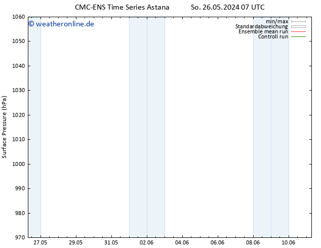Bodendruck CMC TS Di 28.05.2024 01 UTC