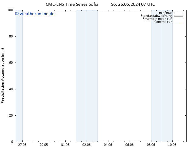 Nied. akkumuliert CMC TS Mo 27.05.2024 19 UTC