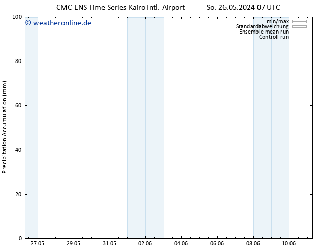 Nied. akkumuliert CMC TS Sa 01.06.2024 01 UTC