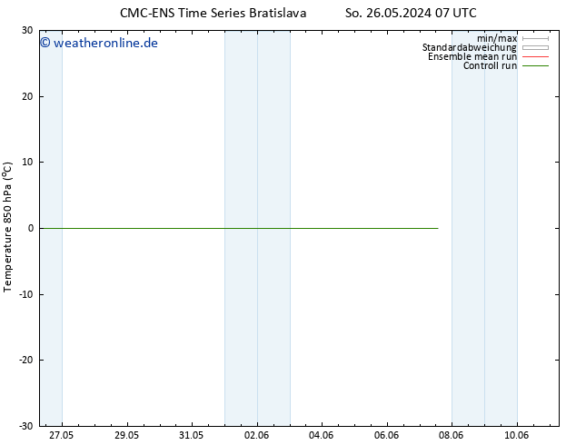 Temp. 850 hPa CMC TS Do 30.05.2024 19 UTC