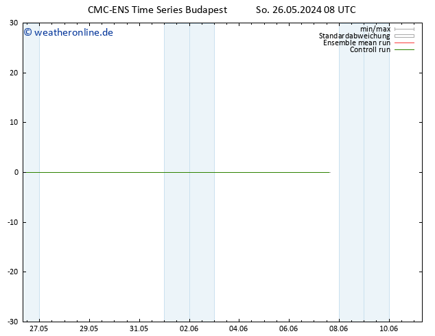 Height 500 hPa CMC TS Fr 07.06.2024 14 UTC