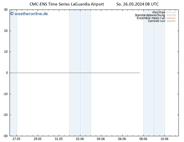 Height 500 hPa CMC TS So 26.05.2024 08 UTC