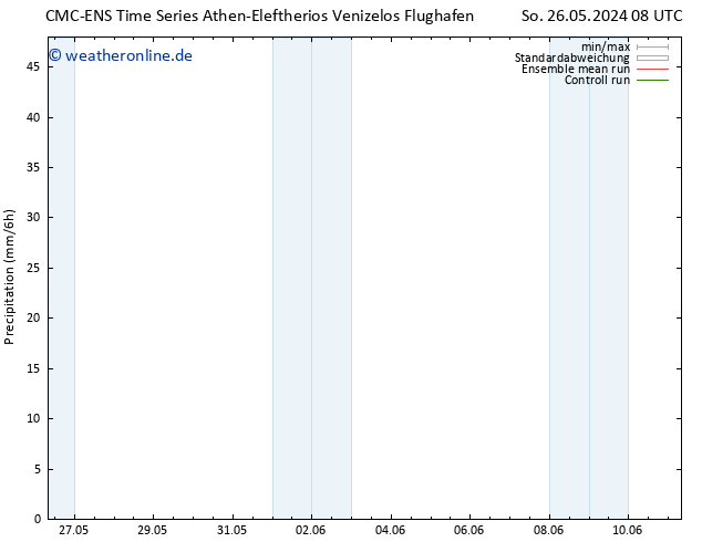 Niederschlag CMC TS Di 28.05.2024 08 UTC