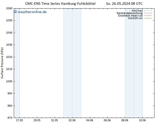 Bodendruck CMC TS Mi 05.06.2024 20 UTC