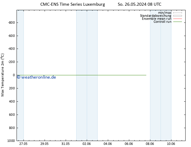 Höchstwerte (2m) CMC TS So 26.05.2024 20 UTC