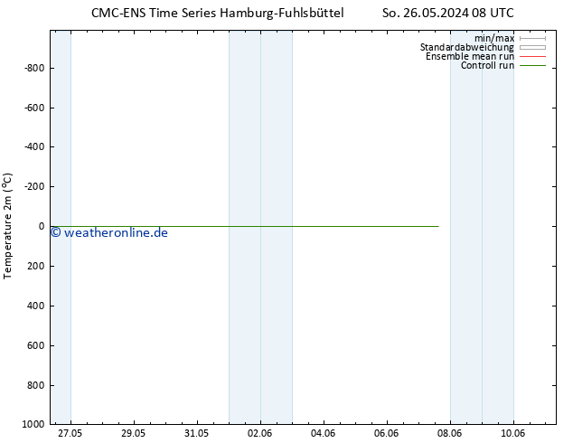 Temperaturkarte (2m) CMC TS Mo 27.05.2024 08 UTC