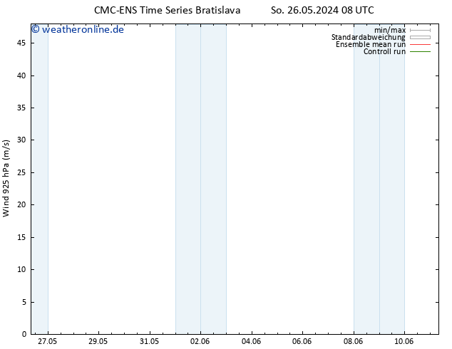 Wind 925 hPa CMC TS Di 28.05.2024 14 UTC