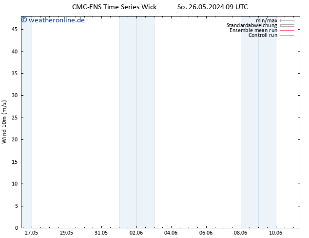 Bodenwind CMC TS Mo 03.06.2024 21 UTC