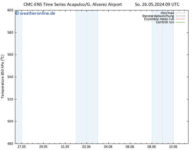 Height 500 hPa CMC TS So 26.05.2024 15 UTC