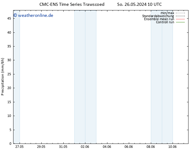 Niederschlag CMC TS So 26.05.2024 10 UTC