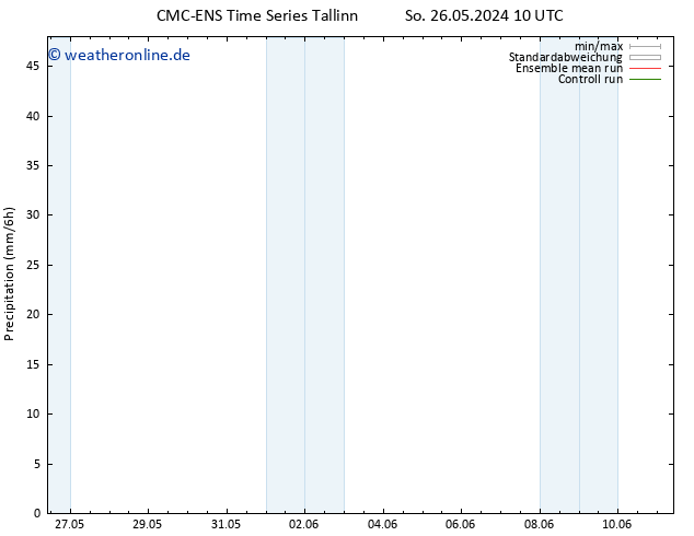 Niederschlag CMC TS Di 28.05.2024 10 UTC