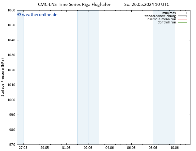 Bodendruck CMC TS Mo 27.05.2024 10 UTC