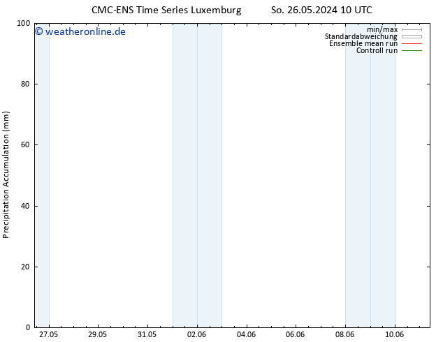 Nied. akkumuliert CMC TS So 26.05.2024 22 UTC
