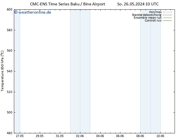 Height 500 hPa CMC TS So 26.05.2024 10 UTC