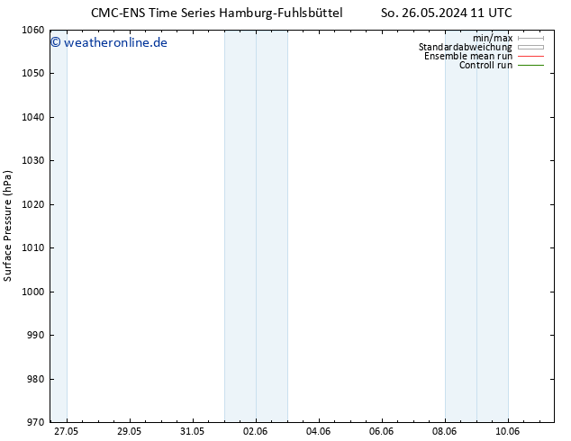 Bodendruck CMC TS Fr 07.06.2024 17 UTC