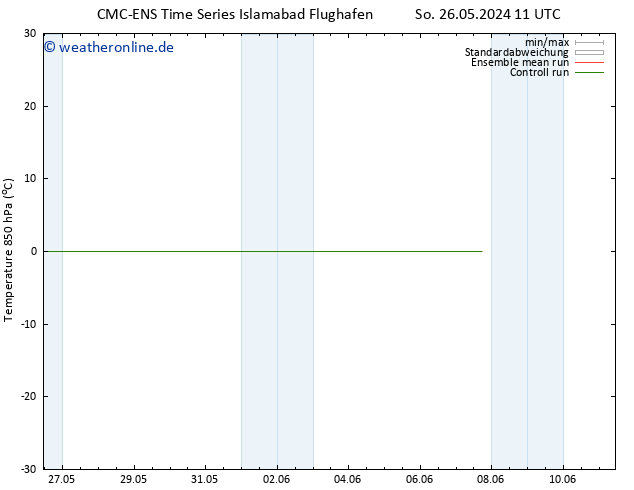 Temp. 850 hPa CMC TS Fr 07.06.2024 17 UTC