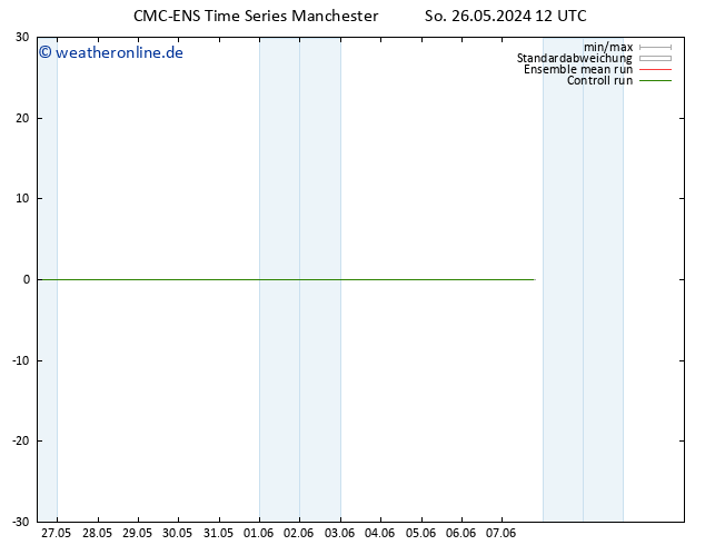Height 500 hPa CMC TS So 26.05.2024 18 UTC