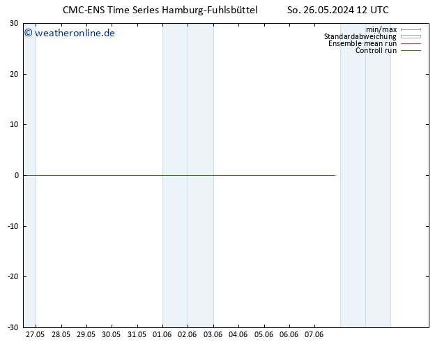 Bodenwind CMC TS So 26.05.2024 18 UTC