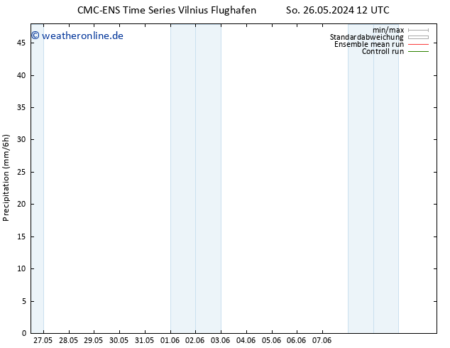 Niederschlag CMC TS Di 28.05.2024 12 UTC