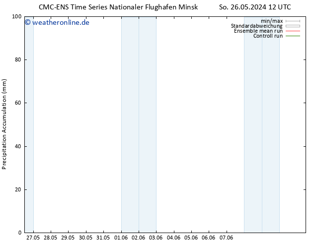 Nied. akkumuliert CMC TS Mo 03.06.2024 12 UTC