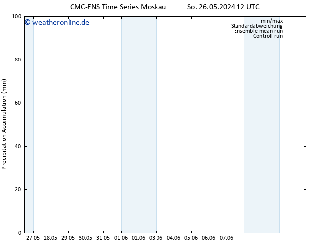 Nied. akkumuliert CMC TS Mi 29.05.2024 06 UTC