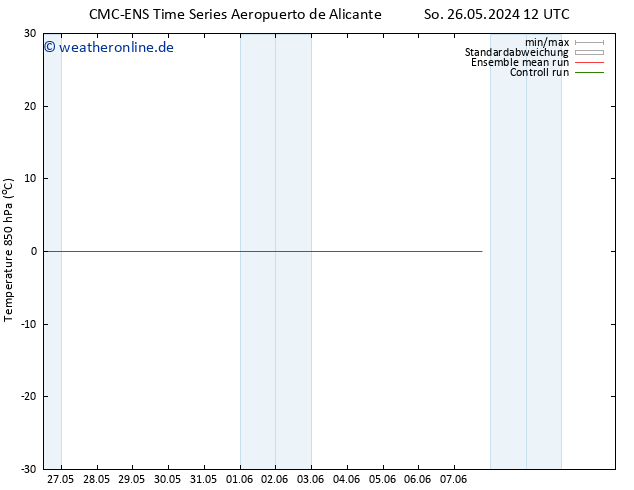 Temp. 850 hPa CMC TS Sa 01.06.2024 12 UTC