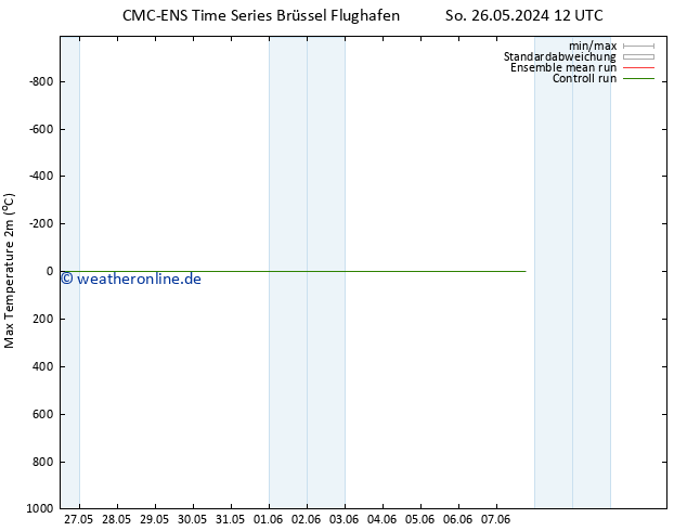 Höchstwerte (2m) CMC TS So 26.05.2024 18 UTC