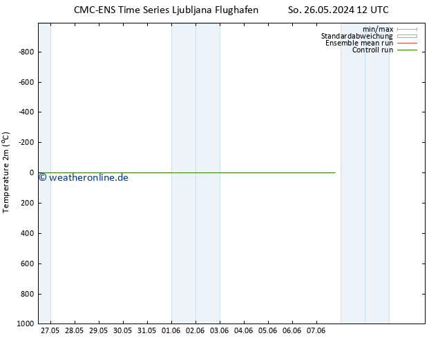 Temperaturkarte (2m) CMC TS Mo 27.05.2024 00 UTC