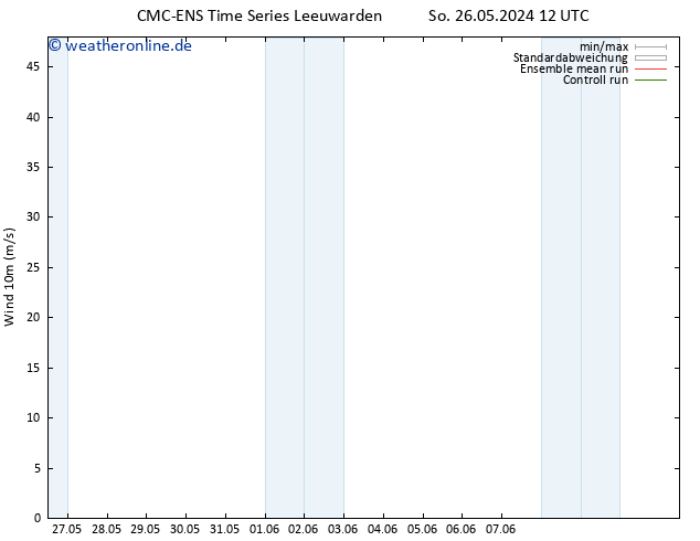 Bodenwind CMC TS Mo 27.05.2024 00 UTC