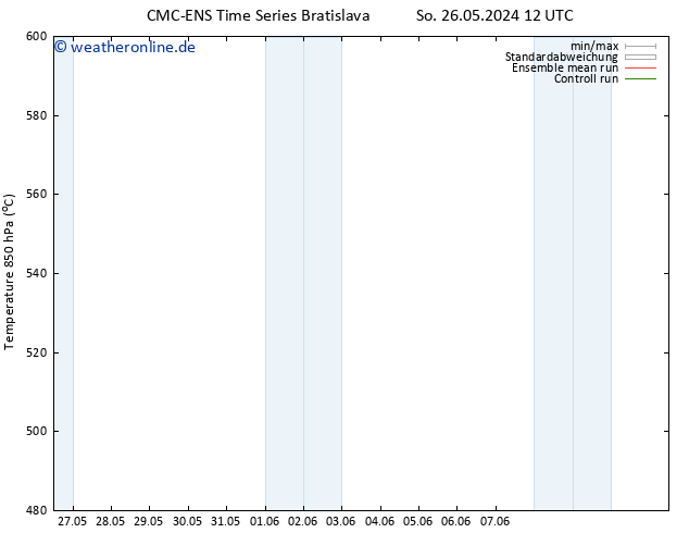 Height 500 hPa CMC TS So 26.05.2024 12 UTC