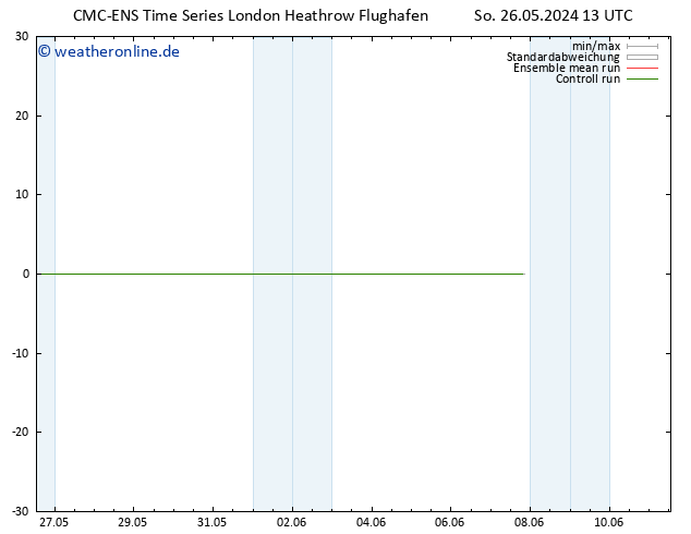 Height 500 hPa CMC TS Di 28.05.2024 13 UTC