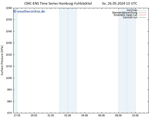 Bodendruck CMC TS Di 28.05.2024 13 UTC